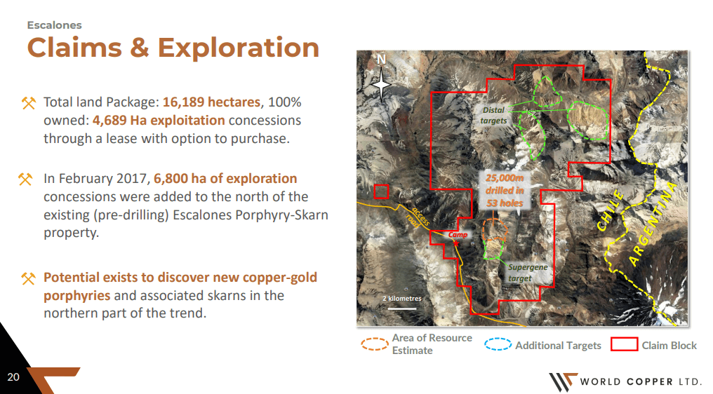 World Copper (WCU) - In Super Giant Zip Code