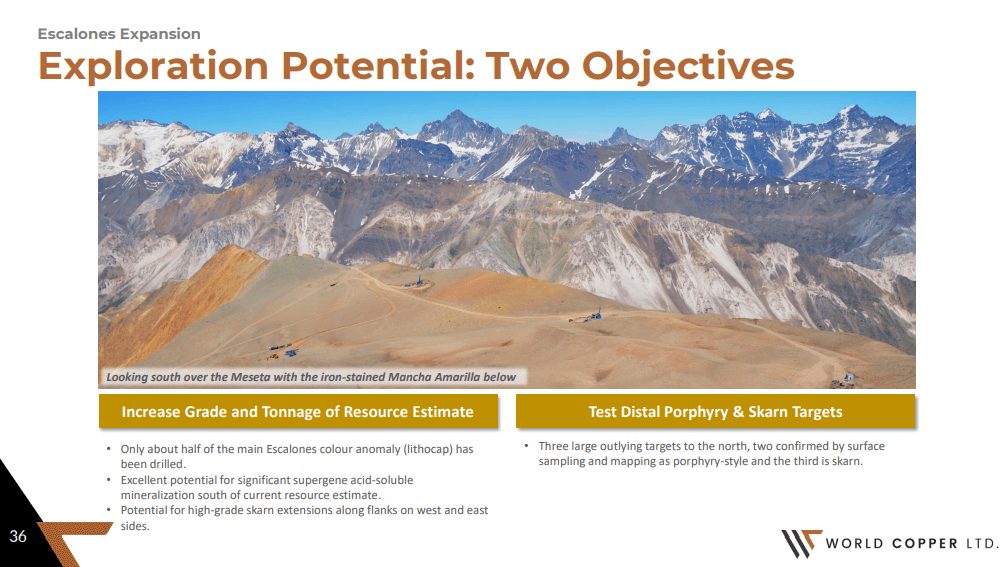 World Copper (WCU) - In Super Giant Zip Code