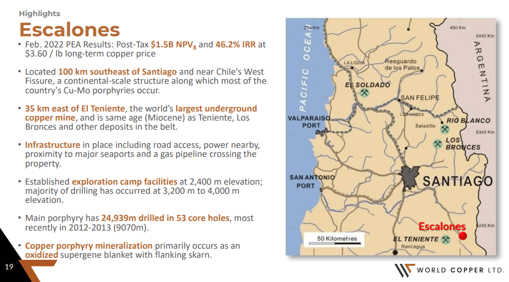 World Copper (WCU) - In Super Giant Zip Code