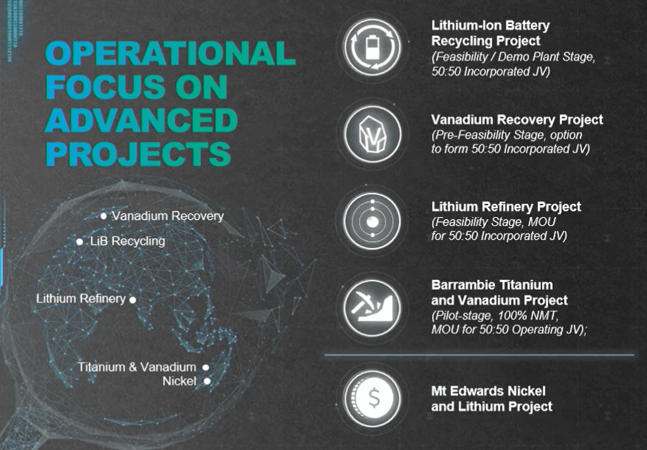 Neometals (NMT) - Multi-Billion $$ Partners Advancing Euro Projects