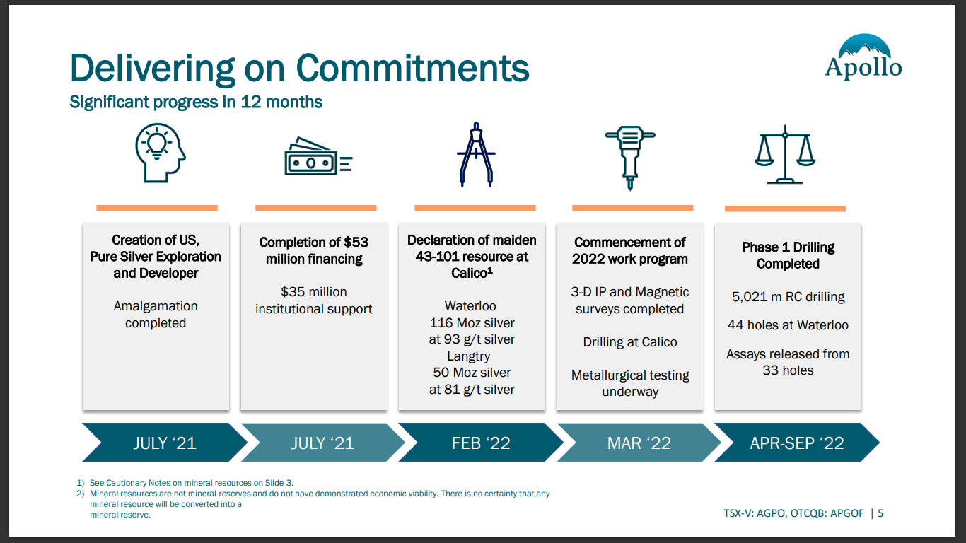 Apollo Silver (TSX-V: APGO) - Inferred Drills Building Huge Resources