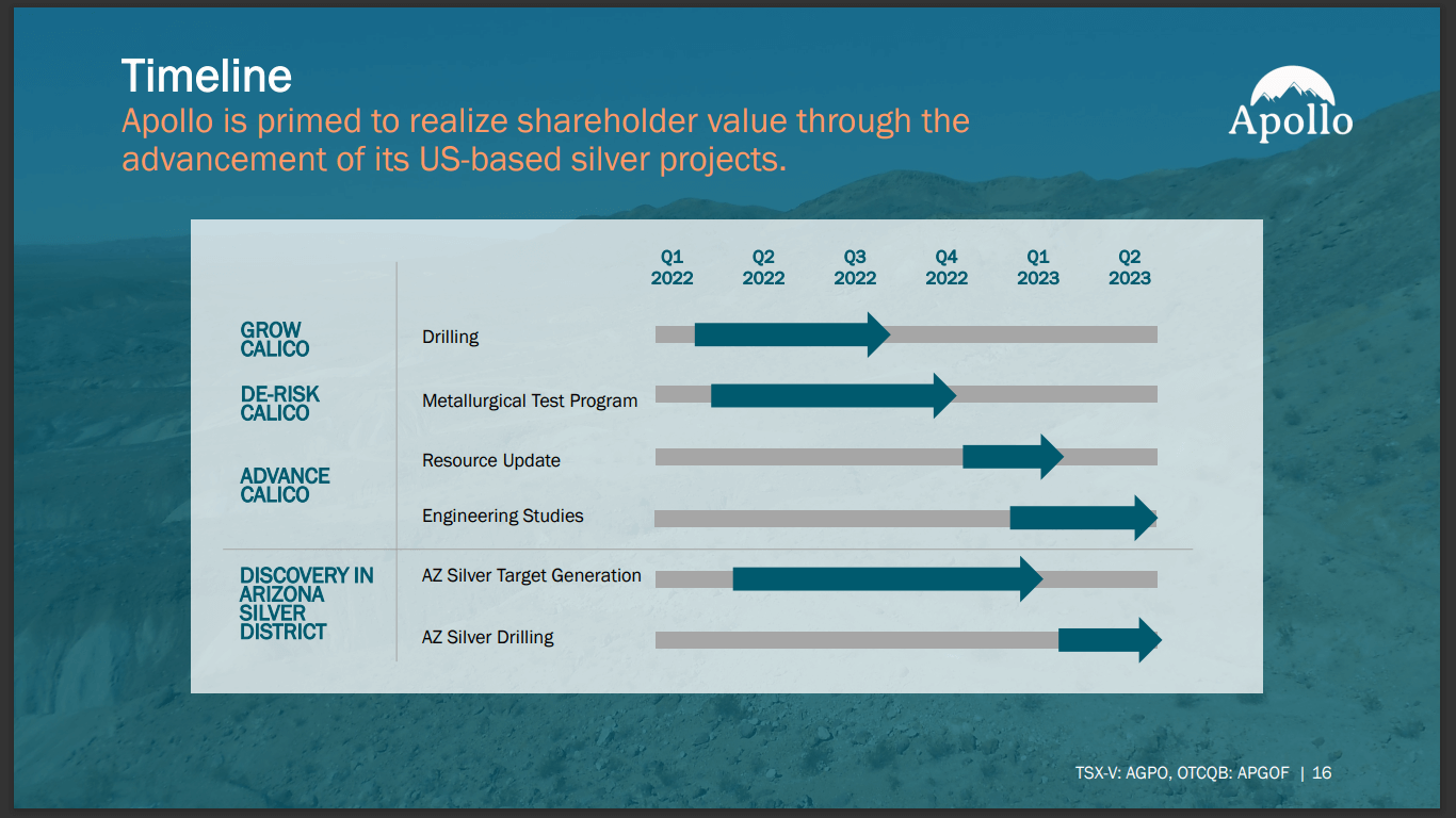 Apollo Silver (TSX-V: APGO) - Inferred Drills Building Huge Resources