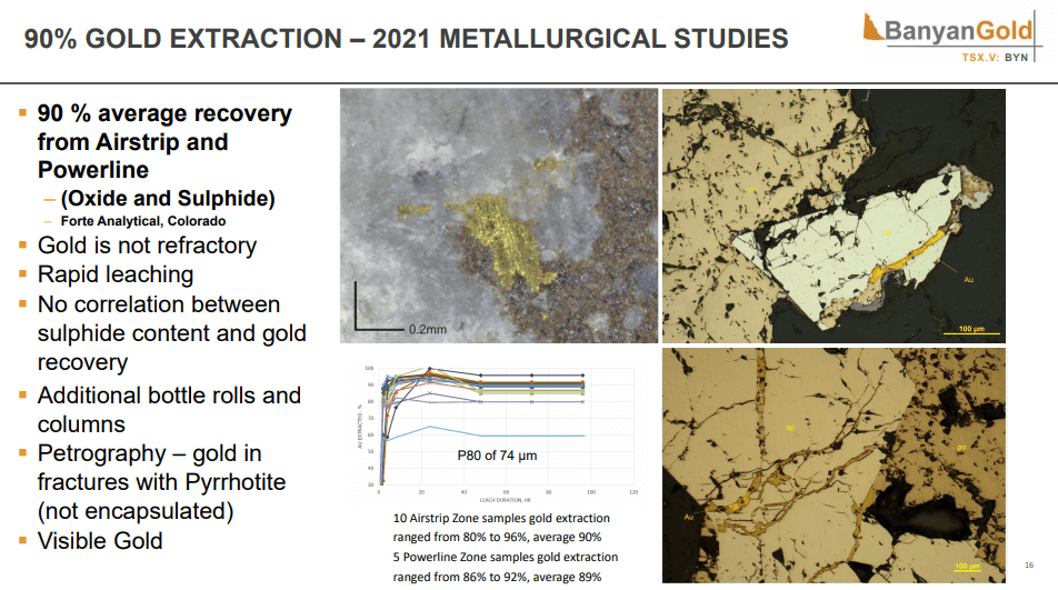 Banyan Gold (BYN) - $16M; Additional Drills & Planning Long Drill Season