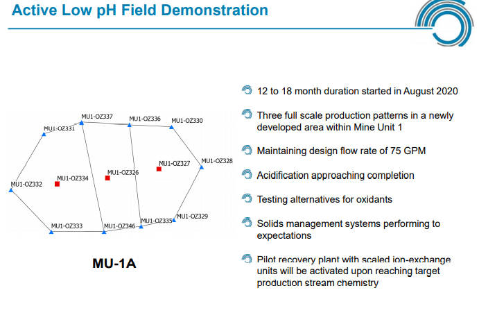 Peninsula Energy (PEN) - Solid Quarterlies & Positive Pilot Tests