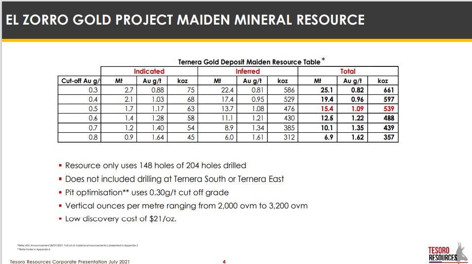 Tesoro Resources (TSO) - Gold Mine Builder Has Quick Wins in Sights