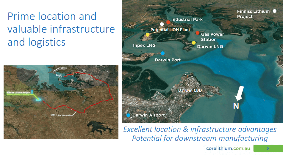Core Lithium (CXO) - 40% Off-Take Agreed & In Construction in 2021