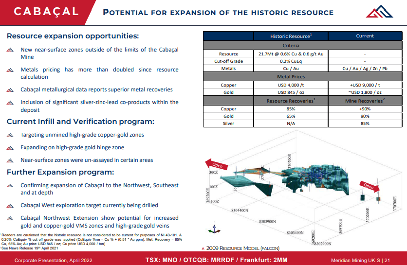 Meridian Mining (TSX-VL MNO) - Technical Analysis and Due Diligence