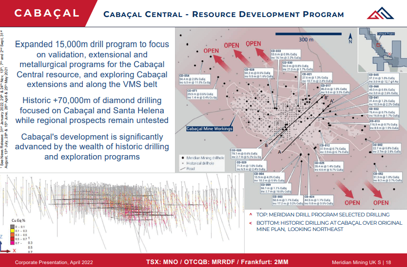 Meridian Mining (TSX-VL MNO) - Technical Analysis and Due Diligence