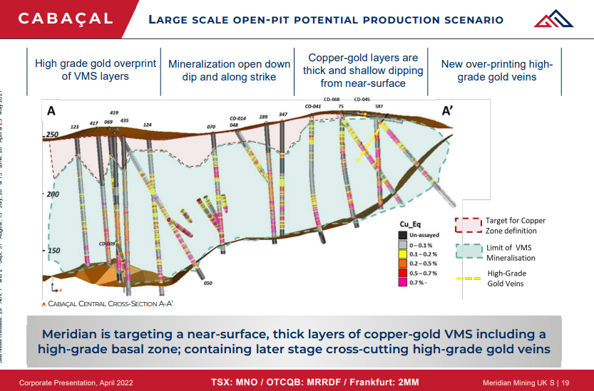 Meridian Mining (TSX-VL MNO) - Technical Analysis and Due Diligence