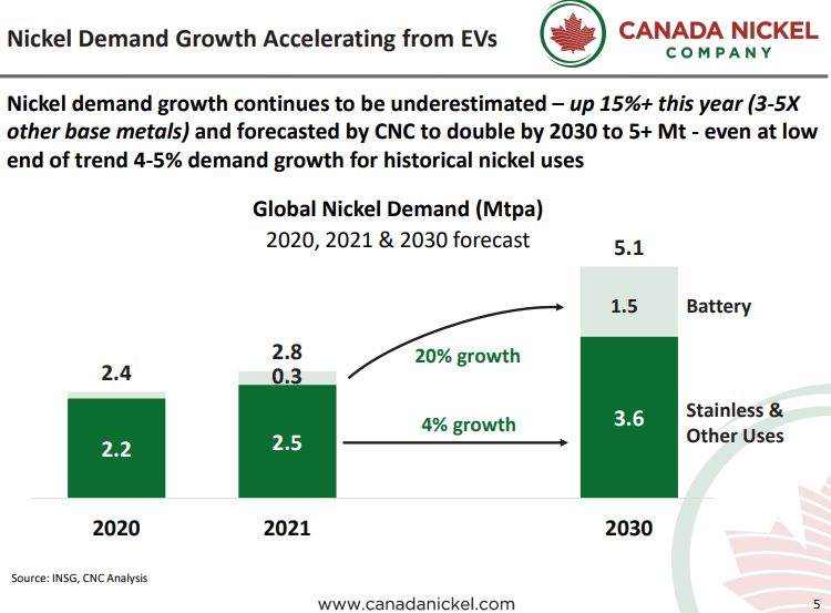 Canada Nickel (CNC) - Big Just Got Bigger