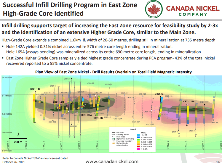 Canada Nickel (CNC) - Big Just Got Bigger