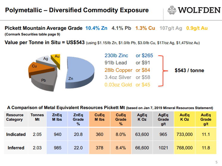 Wolfden Resources (WLF) - Big Silver Breccia Adds to High-Grade Zinc Story