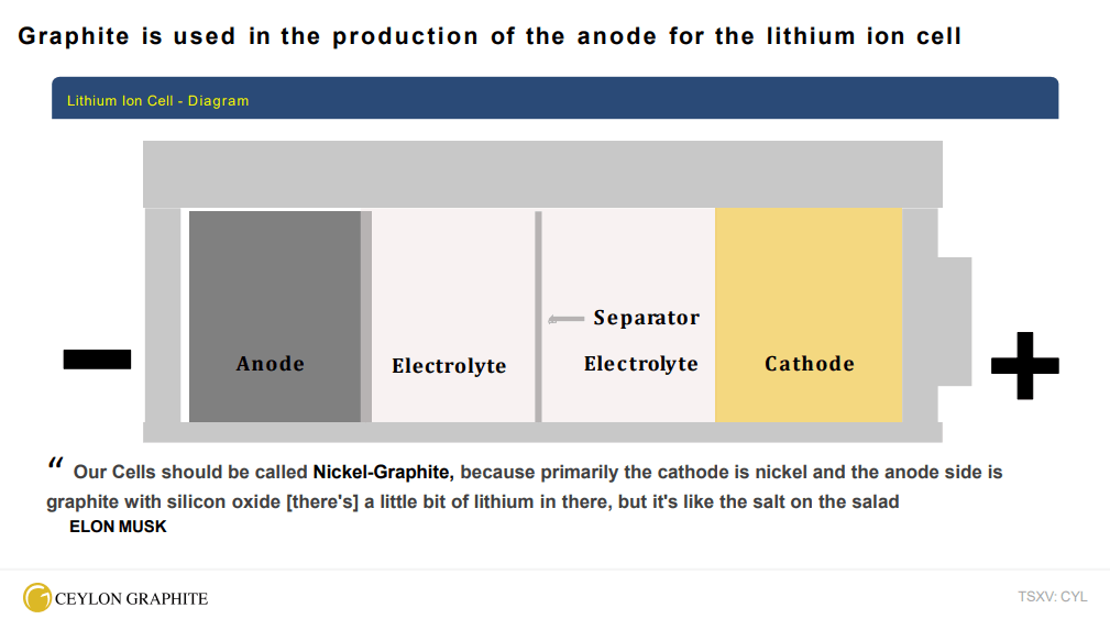 Ceylon Graphite (CYL) - Reboot Keen to Show Scale and Consistency