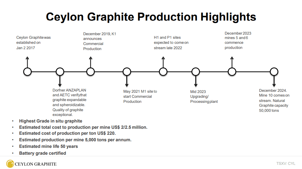 Ceylon Graphite (CYL) - Reboot Keen to Show Scale and Consistency