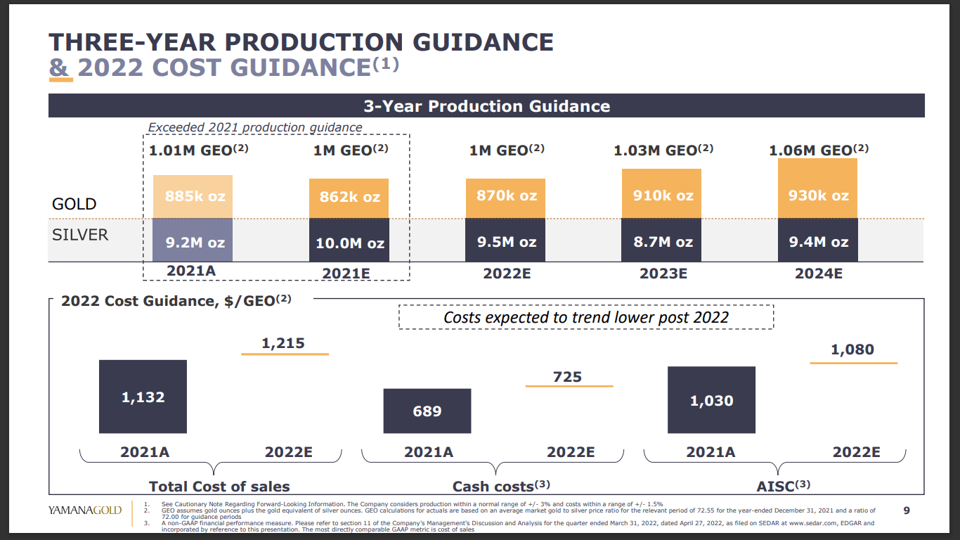Yamana Gold (TSX-V: YRI) - High-Growth Dividend-Paying Gold Producer