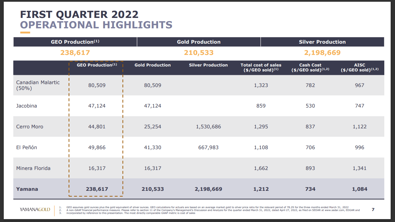 Yamana Gold (TSX-V: YRI) - High-Growth Dividend-Paying Gold Producer