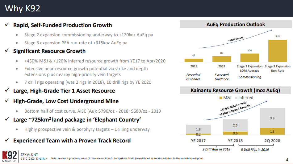 K92 Mining (KNT) - Self-Funded Growth toward 300,000oz Gold Production