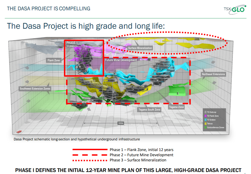 Global Atomic (GLO) - Breaking Ground & Funded to Production