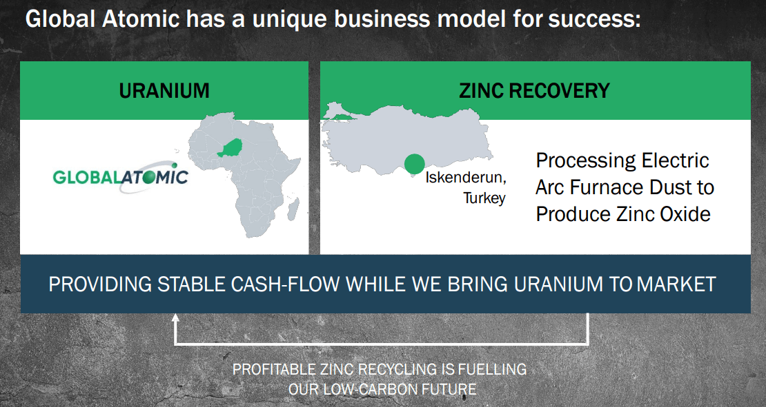 Global Atomic (GLO) - Breaking Ground & Funded to Production