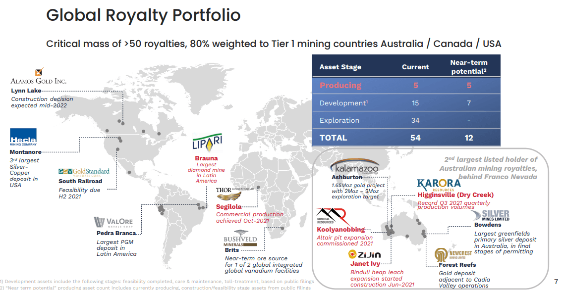 Vox Royalty (VOX) - Let's Focus on Rate of Return & Organic Growth