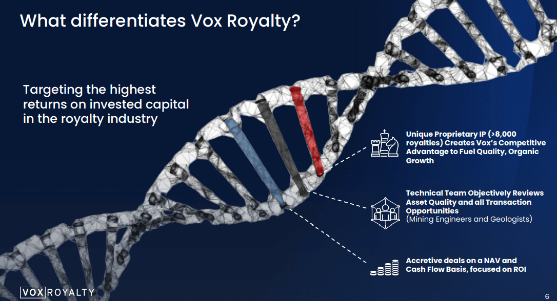Vox Royalty (VOX) - Let's Focus on Rate of Return & Organic Growth