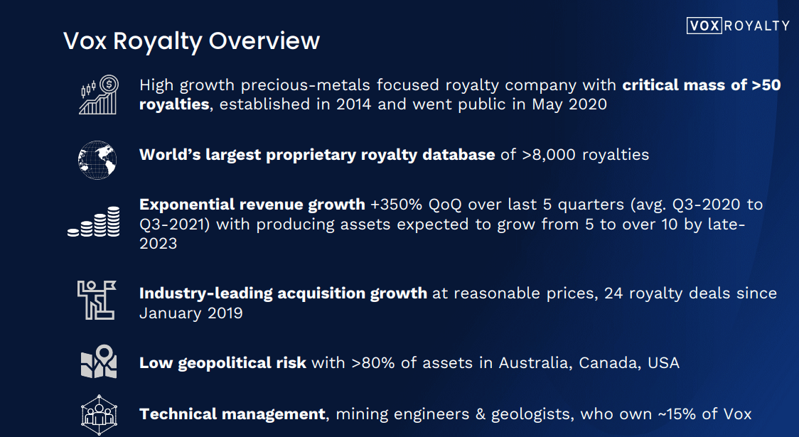 Vox Royalty (VOX) - Let's Focus on Rate of Return & Organic Growth
