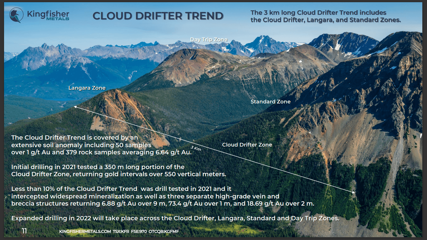 Kingfisher Metals (TSX-V: KFR) - Technical Analysis and Due Diligence