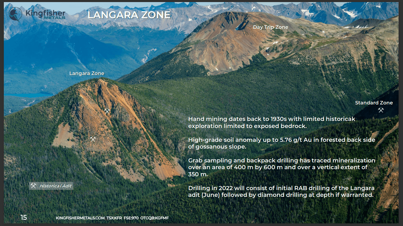 Kingfisher Metals (TSX-V: KFR) - Technical Analysis and Due Diligence