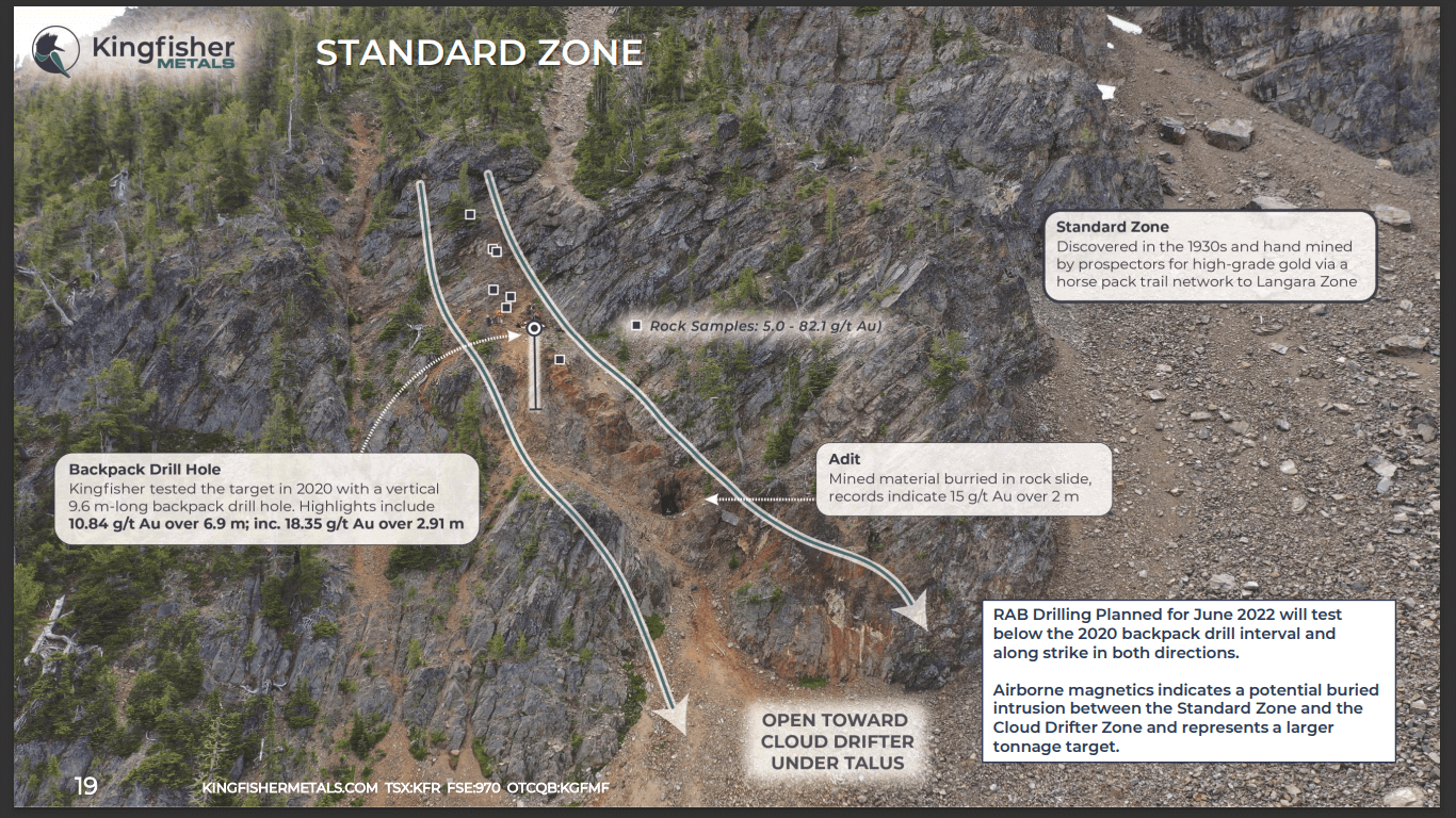 Kingfisher Metals (KFR) - New High-Grade Gold Drill Programme Starts
