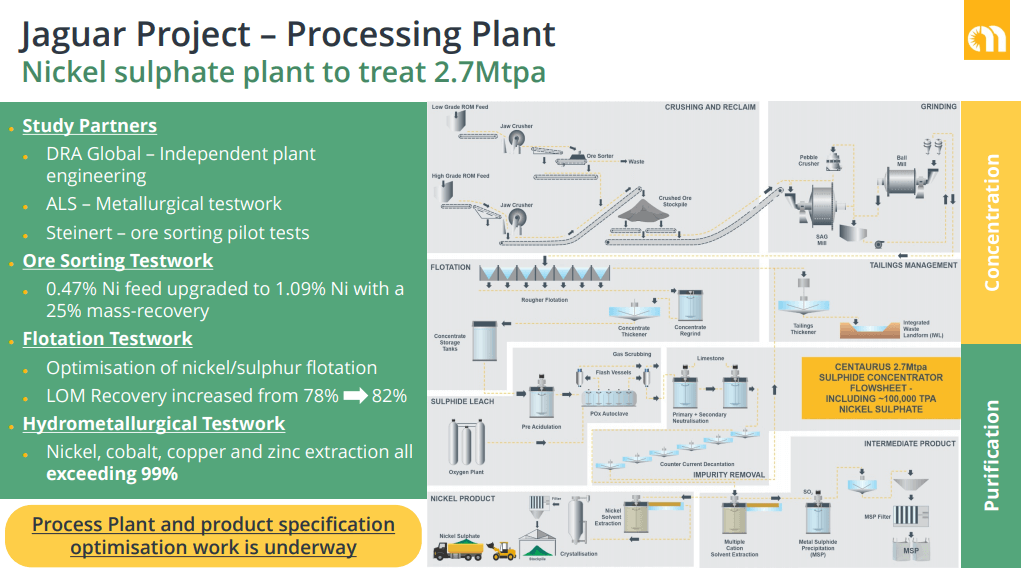 Centaurus Metals (CTM) - 7 Rigs Turning to Expand Nickel Resource