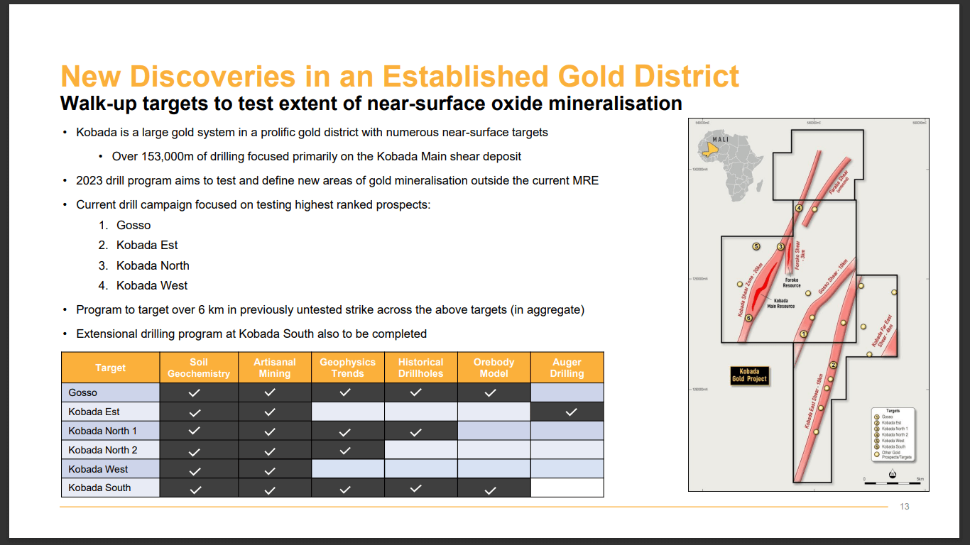 Toubani Resources (TSX-V: TRE) - New High Leverage 3.5Moz Gold Developer