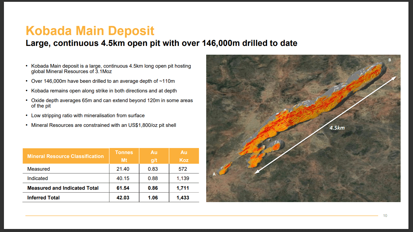 Toubani Resources (TSX-V: TRE) - New High Leverage 3.5Moz Gold Developer