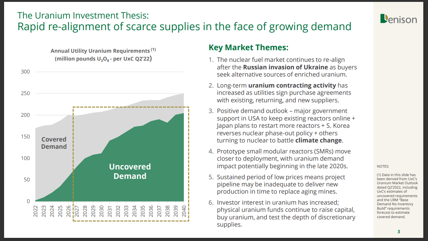 Denison Mines (DML) - Uranium: It's All in the Planning