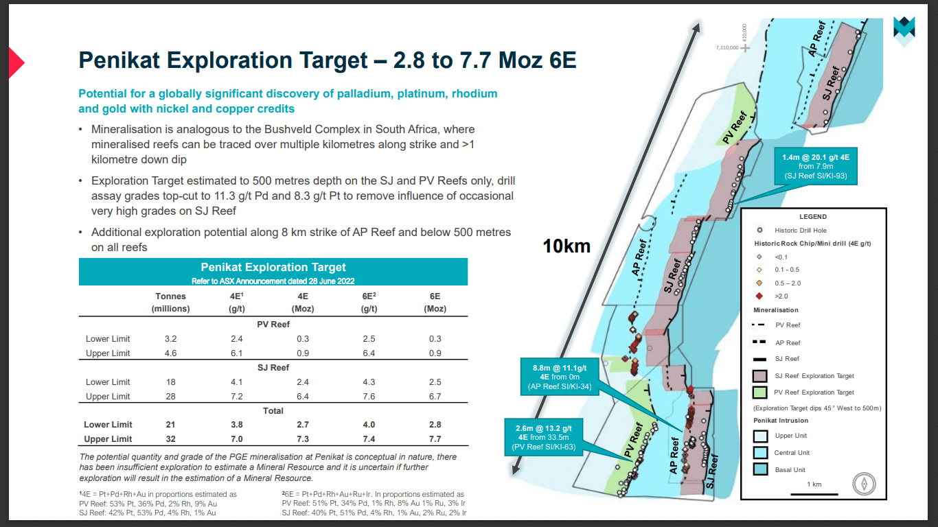 Kingsrose Mining (KRM) - Technical Analysis & Due Diligence