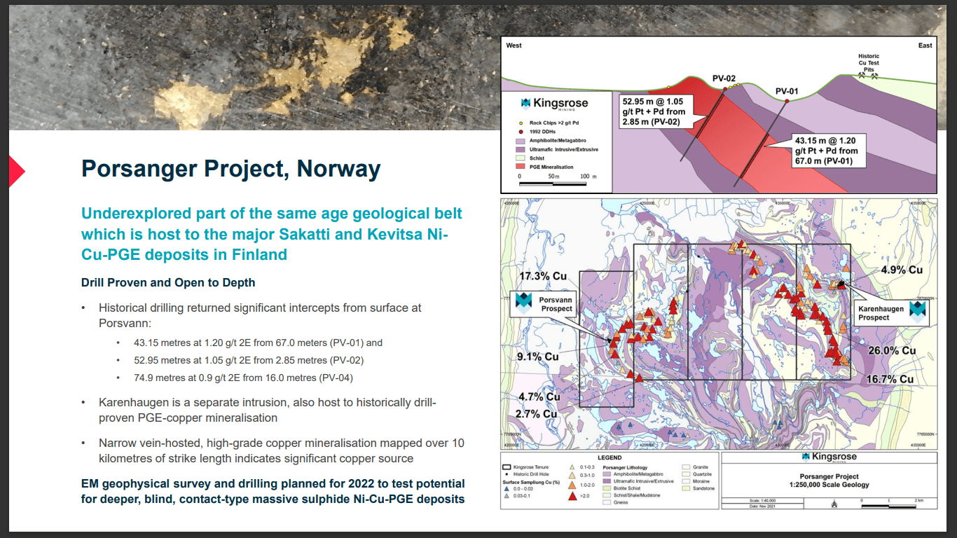 Kingsrose Mining (KRM) - Technical Analysis & Due Diligence