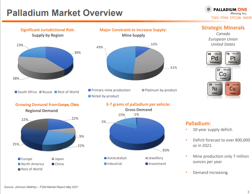 Palladium: What Retail Investors Need to know