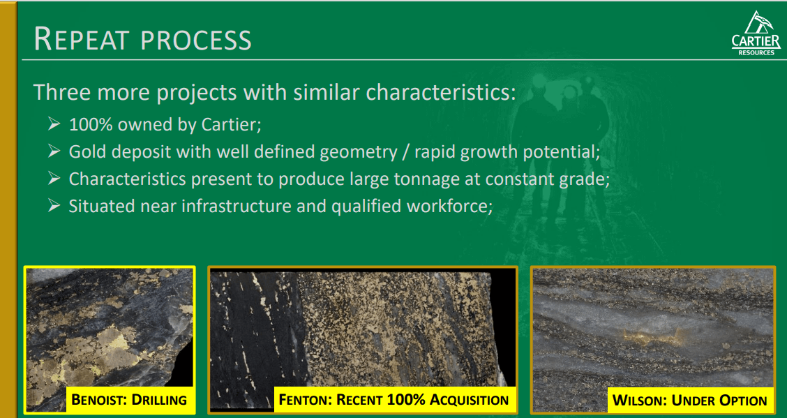 Cartier Resources (ECR) - Technical Analysis & Due Diligence