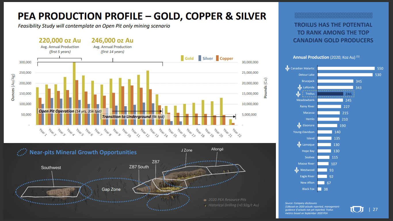 Troilus Gold (TLG) - Plan to Find Grade, Not More Ounces