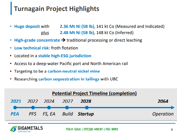 Giga Metals (GIGA) - Nickel Booming. Time to Take Advantage?