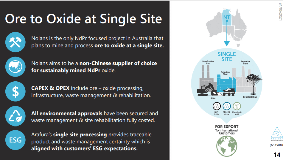 Arafura Resources (ARU) - $300M Govt Funding as Pieces Fall In Line