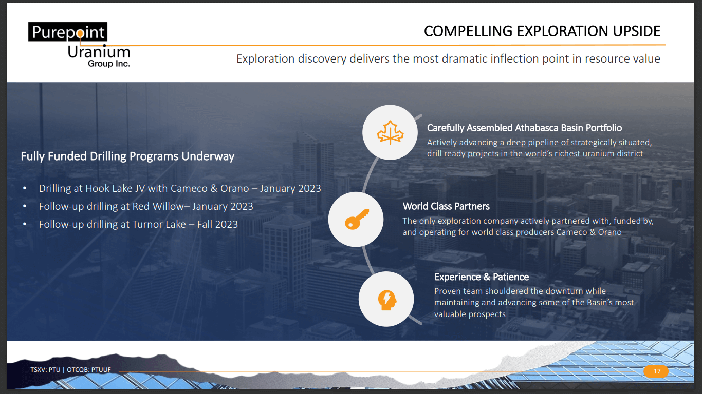 Purepoint Uranium (TSX-V: PTU) - Exploration Drilling Funded for 2023