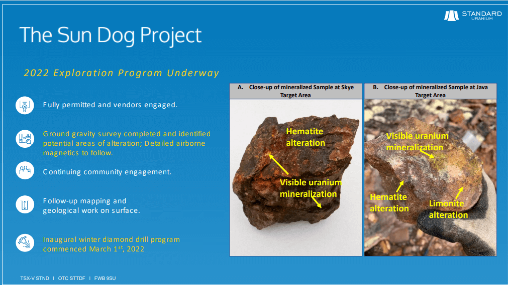 Standard Uranium (STND) - Technical Analysis and Due Diligence