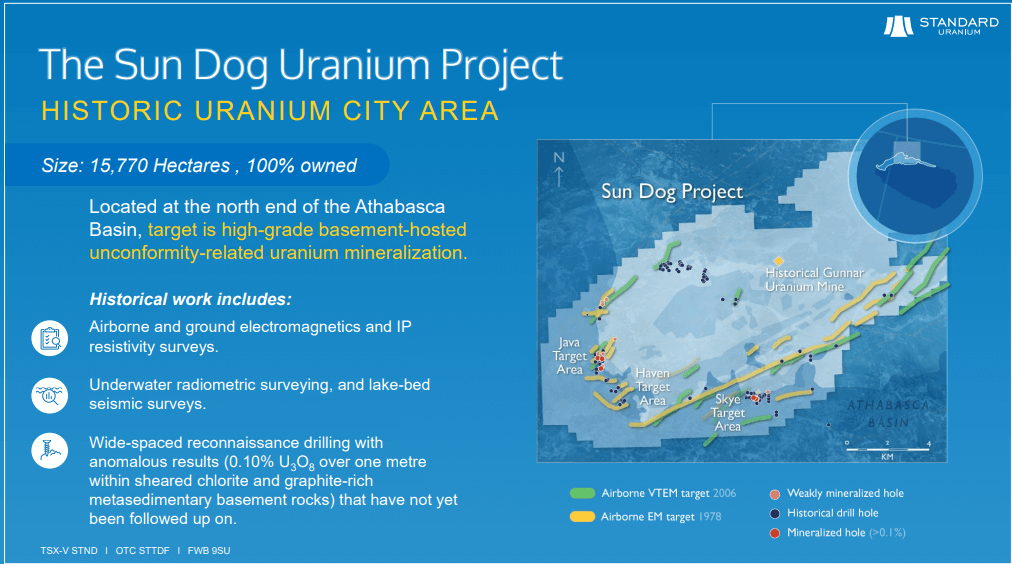 Standard Uranium (STND) - Technical Analysis and Due Diligence