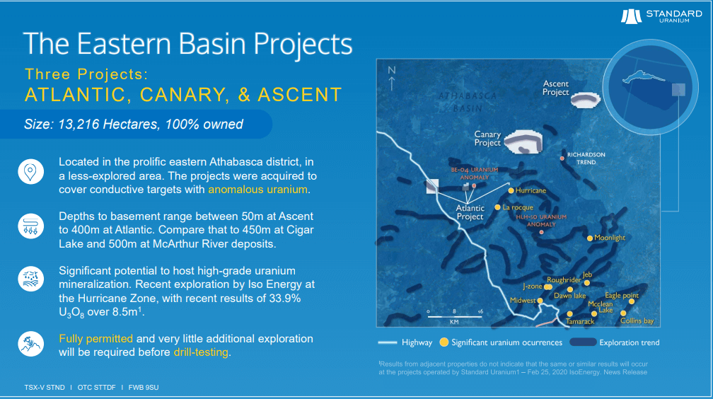 Standard Uranium (STND) - Technical Analysis and Due Diligence