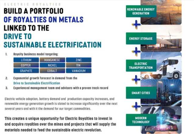 Electric Royalties (ELEC) - Focused on Entire Suite of Battery Metals