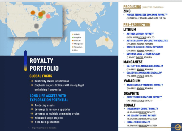 Electric Royalties (ELEC) - Focused on Entire Suite of Battery Metals