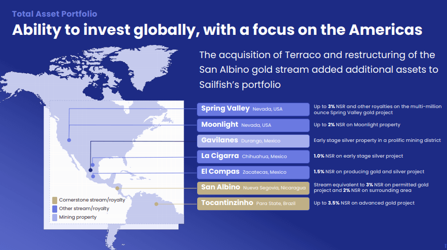 Sailfish Royalty (FISH) - Unconventional, Selective & Pro-consolidation