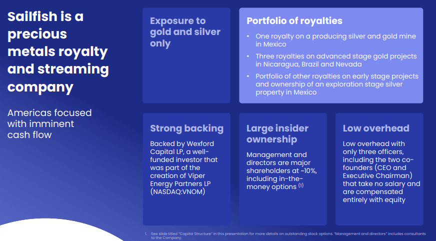Sailfish Royalty (FISH) - Unconventional, Selective & Pro-consolidation