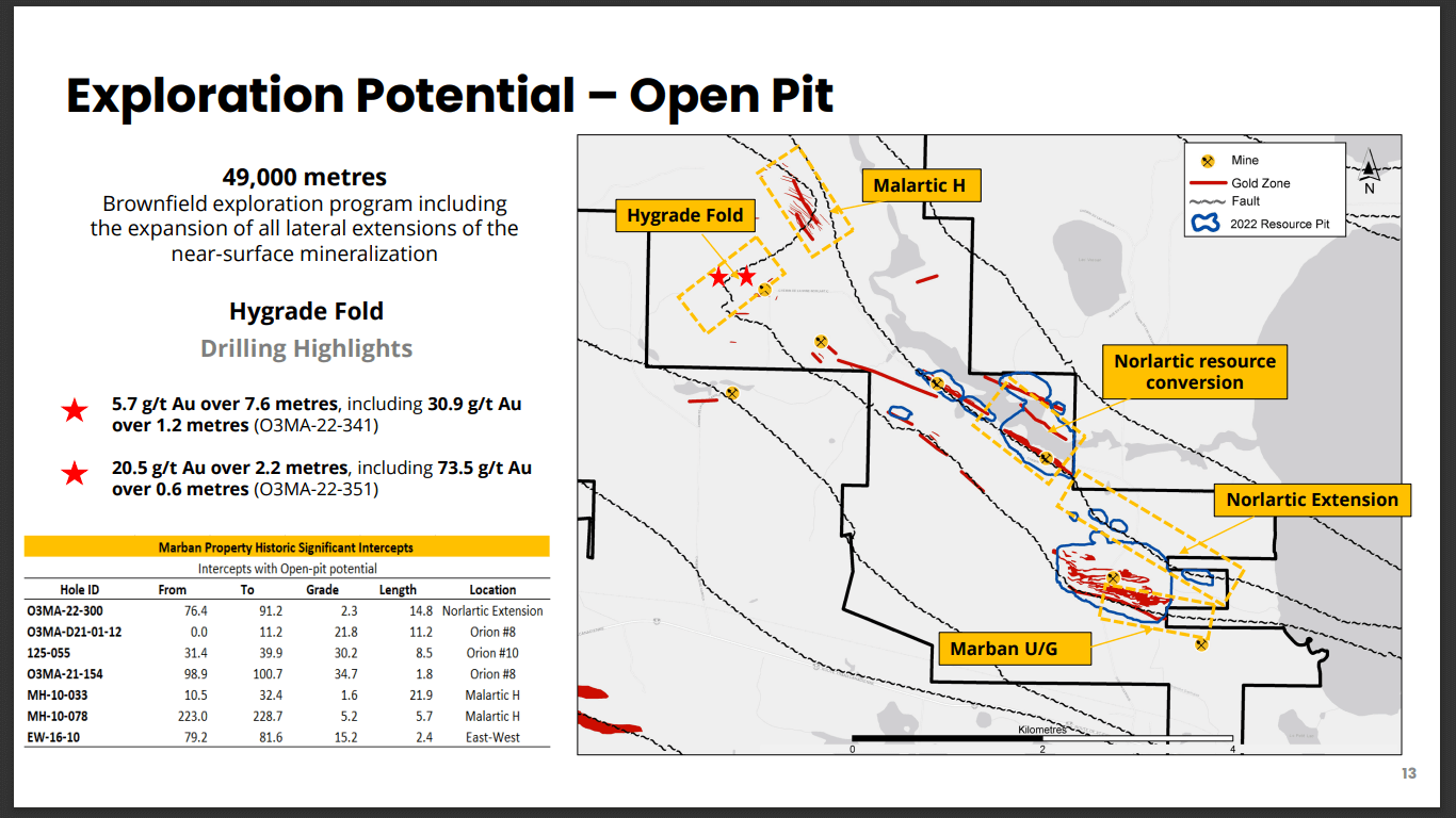 O3 Mining (OIII) - Smart Investors Know That Fundamental Value Matters