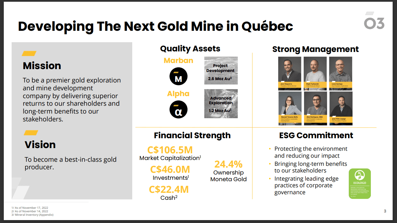 O3 Mining (OIII) - Smart Investors Know That Fundamental Value Matters